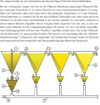 Beschreibung und Schema Sedimentationsanlage Rapsöl Beschreibung und Schema Sedimentationsanlage Rapsöl